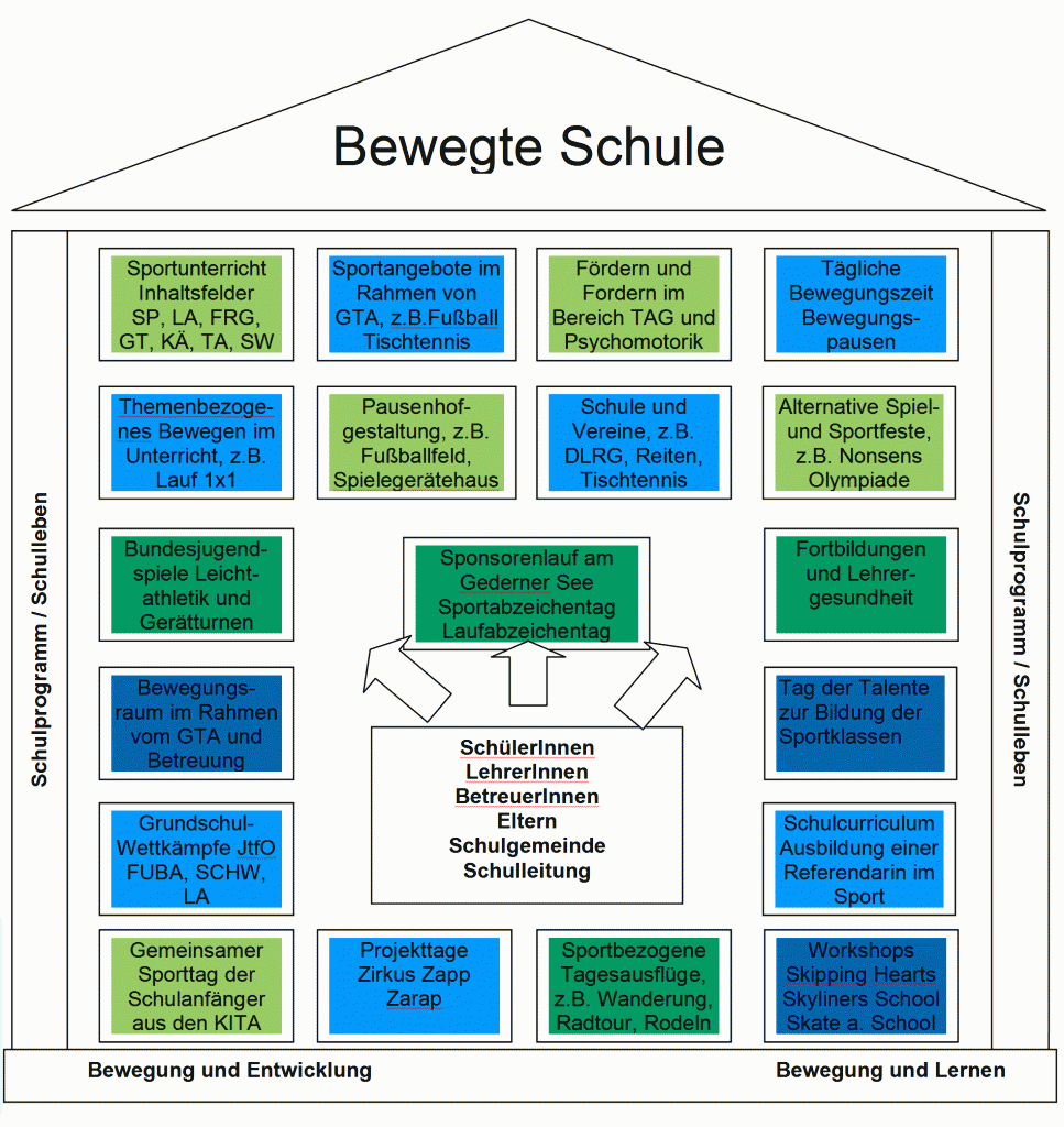 bewegteschule