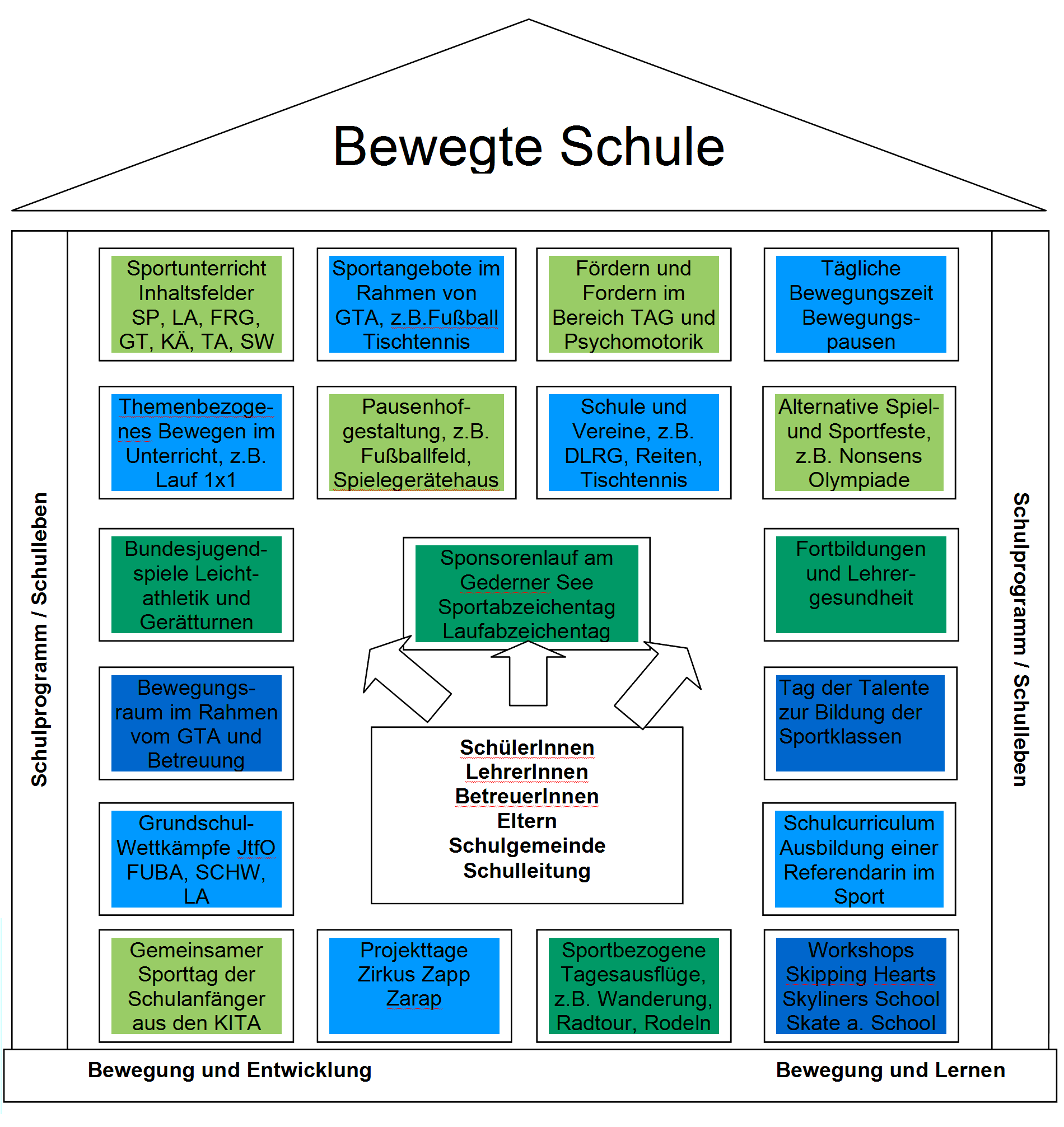 Bewegte Schule Erlenbachschule Gedern Erlenbachschule Gedern